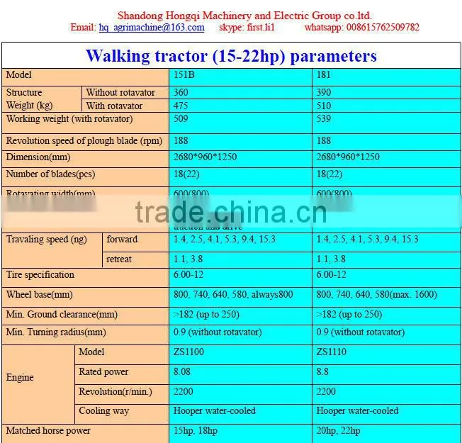 22hp high quality walking tractor