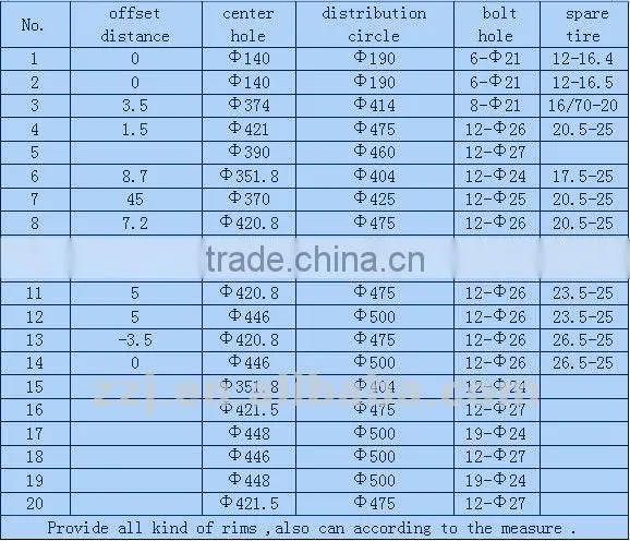 All kinds of rims,wheel rim ,forklift wheel ,tractor wheel