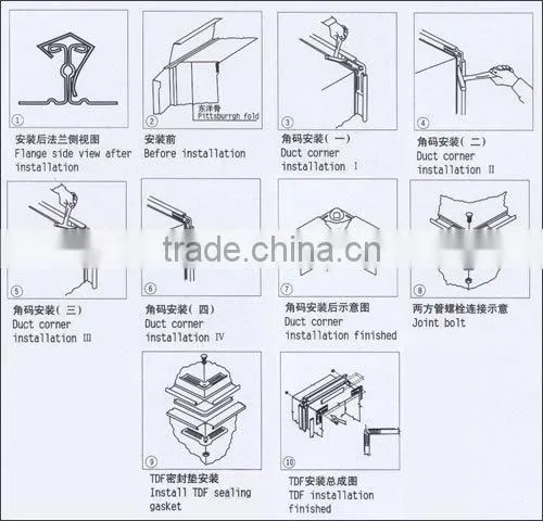 Air duct machine TDF square duct flange making machine