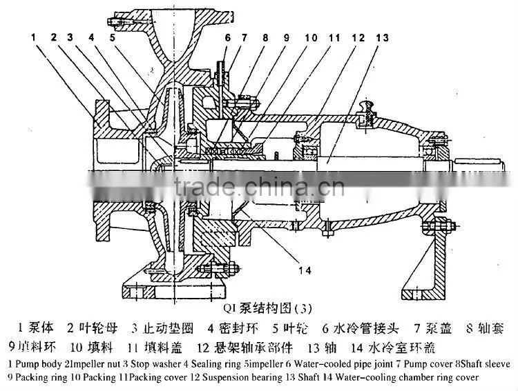 Sea Flood Control Centrifugal End Suction Pump