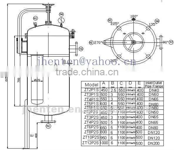 Mulit Bag Filter Housing