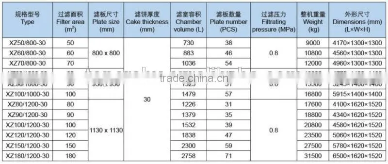 waste treatment technologies, filter press with cast iron plate