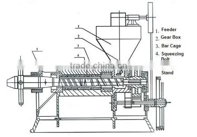 excellent quality seed oil expeller oil press with CE approvial