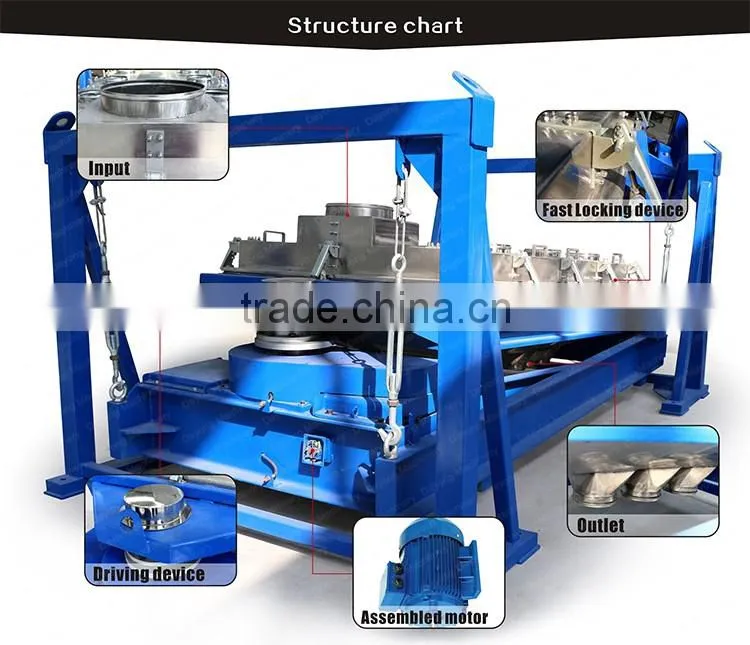 Large Capacity High Precision PVC Powder Gyratory Screen