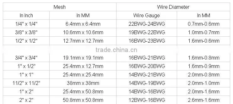 Trench mesh / steel concrete mesh / steel reinforcing welded wire mesh panel