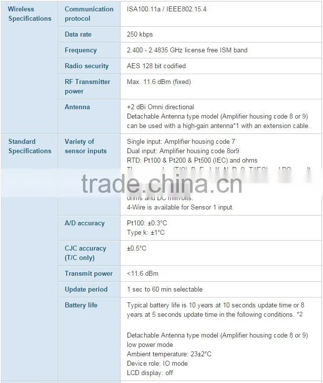 YTA510 Wireless Temperature Transmitter