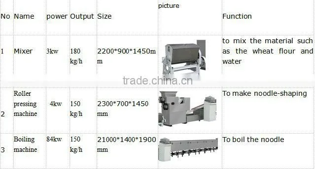 Taiwan instant noodle machine