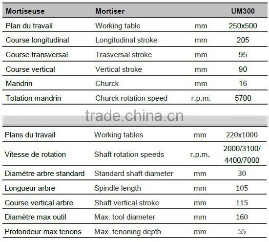 300C Machine A Bois
