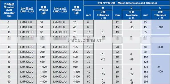 13x23x61mm Round Flange Type Linear Bearing/Bushing LMF13LUU