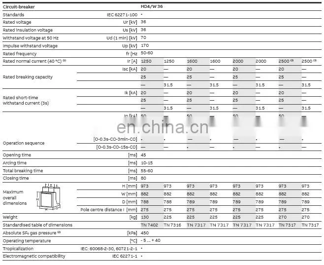 HD4/W 36.25.25 ABB SF6 Circuit Breaker
