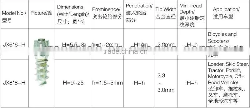 pins for shoes or auto cycle