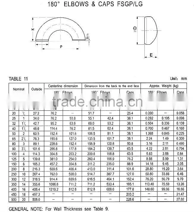 large steel pipe end cap