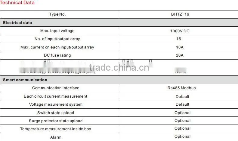 16 ways intelligent/anti-reflux solar combiner box