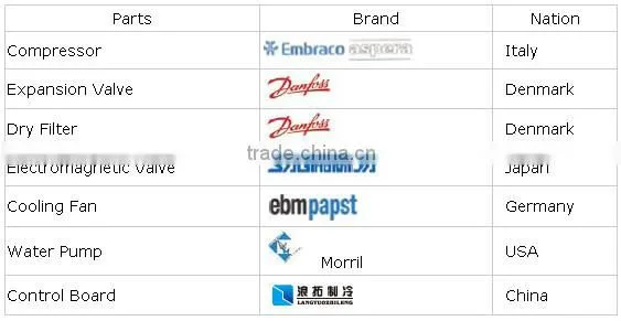 Langtuo OEM working table ice maker for beverage and coffee cube use ST-300S