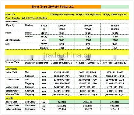 Duct type hybrid Solar Air Conditioner, solar powered air conditioner,solar split air conditioner