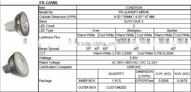 LED spot light casing lamp fixture LED