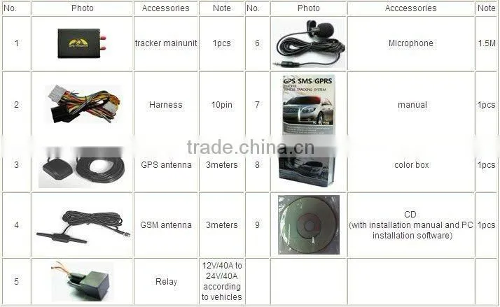 Vehicle Realtime gps tracker gt06 with fuel and temperature alarm to cut oil / power system