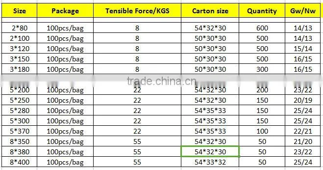 Heat Resisting Nylon 66 Cable Ties