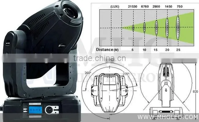 gobo led moving head light stage lighting