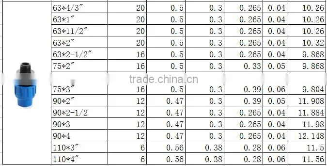 pp compression quick pipe fitting for irrigation male adaptor