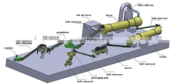 organic fertilizer machine/bio-fertilizer production line/fertilizer granulator for sale