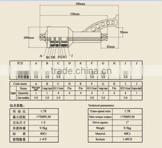 BD-78D-A wheel nut wrench for truck