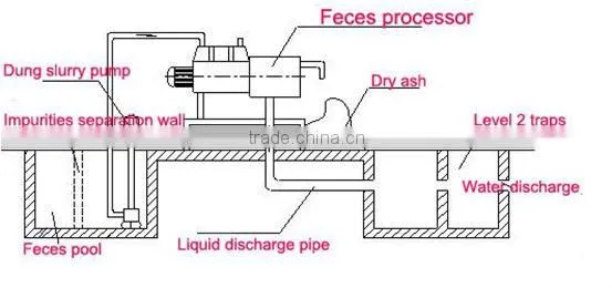 ENVIRONMENTAL PROTECTION LIVESTOCK MANURE DEHYDRATION MACHINE