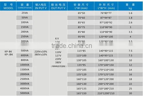 2015 Hot Sale Machine Tool Control Transformer 100VA