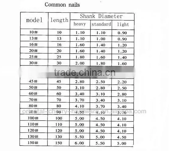 Wire Common Nails,Manufacturer,