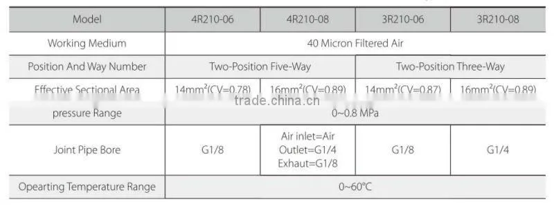 HV Pneumatic Hand-switching Valves