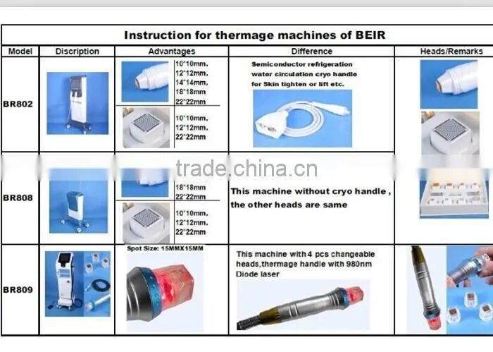 Beir portable home-use and salon Thermagic RF anti-aging beauty equipment