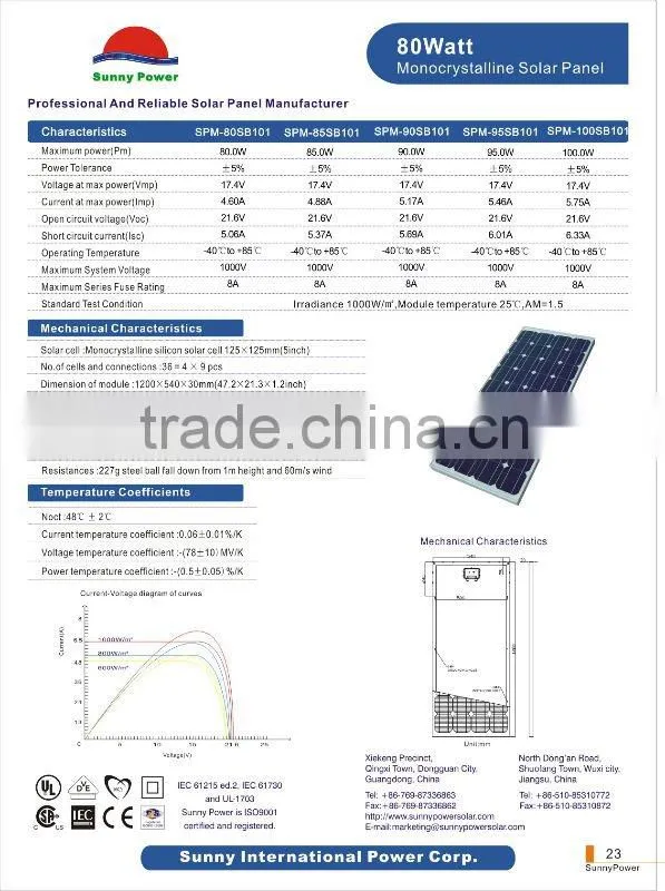 100w Monocrystalline Solar Modules