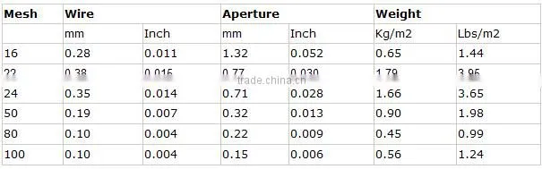 Rfid blocking fabric/emf protection rfid/emi/emf/rf protection fabric radiation shielding fabric