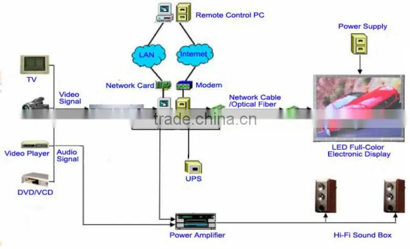 indoor full color p10 led module
