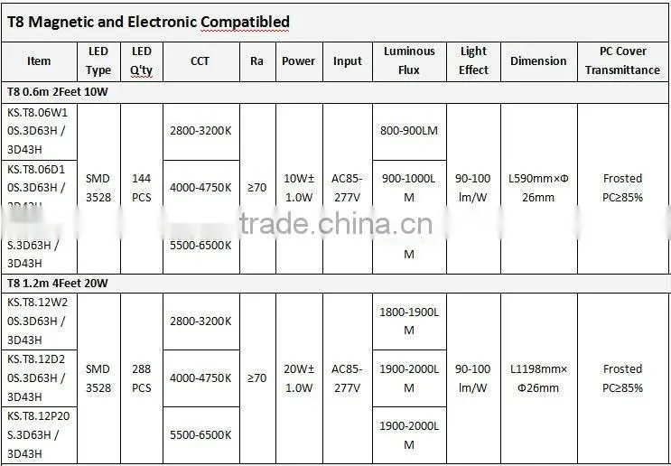 20w 22w T8 tube installation without remove starter