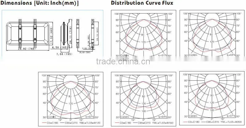 UL, ETL,CE,ROHS High Power Induction Tunnel Bulb Light Tunnel Polycarbonate