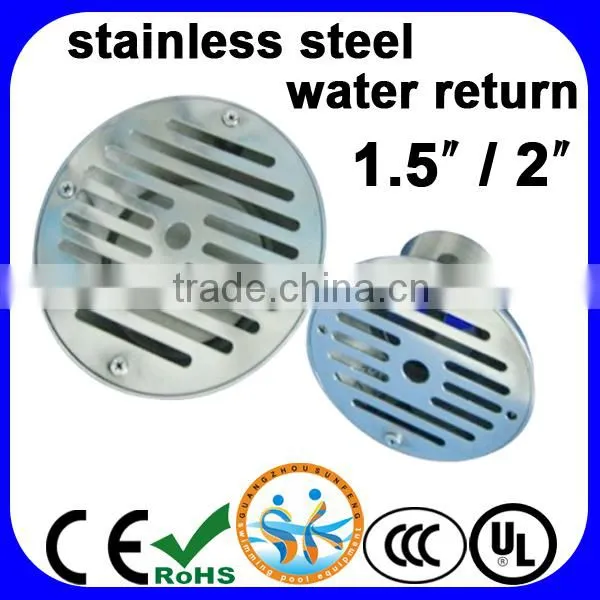 Swimming pool outlet and inlet, stainless steel water return fitting
