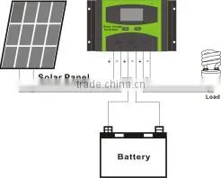 Wholesale PWM 60A Solar Controller with lcd display
