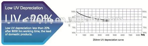 220v E27 Household disinfection Sterilize led lamp light sterilization UV C band UV LAMP 15W