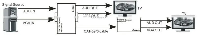 Sound quality metal case VGA Splitter Extender over UTP cable up to 300m support 3D, 1080P