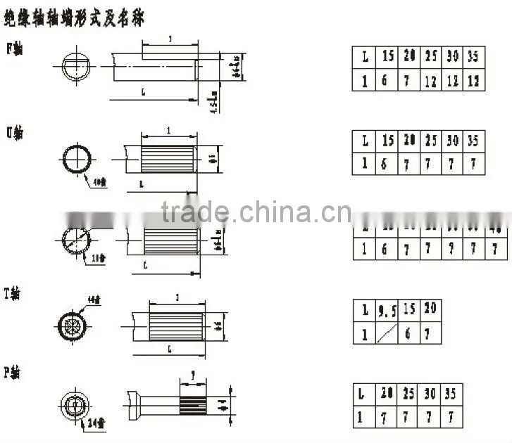 Potentiometers vav