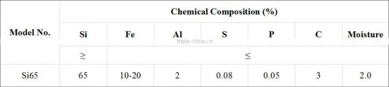 Ferrosilicon Slag Powder Lump Sand Product Price