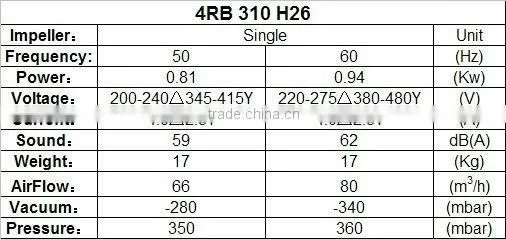 4RB,industrial hot blower,electric turbine,sopladores