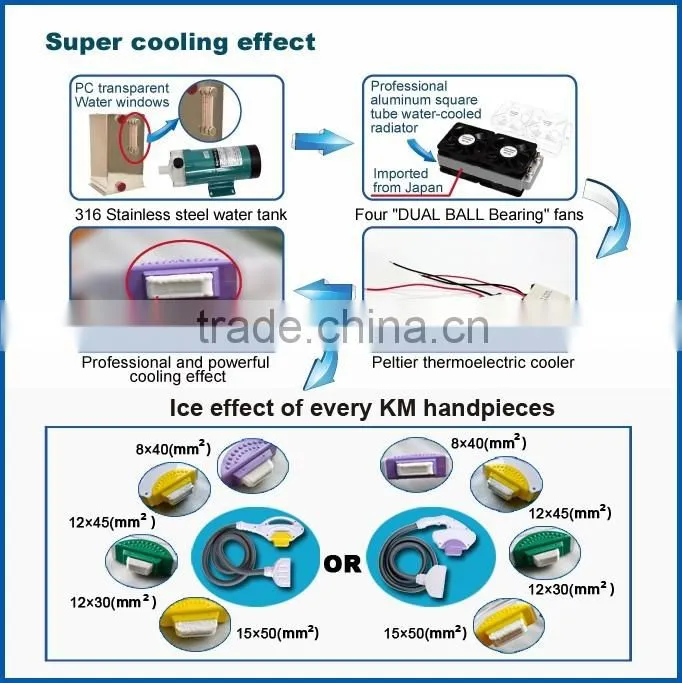 IPL laser for skin rejuvenation and hair removal 2 in 1 machine