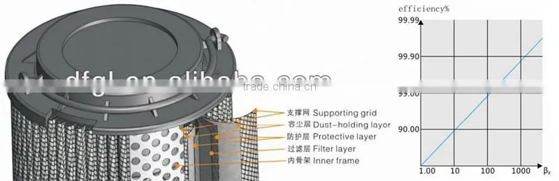 TLX268A/20 Jacking Oil Pump Hydraulic Filter Element