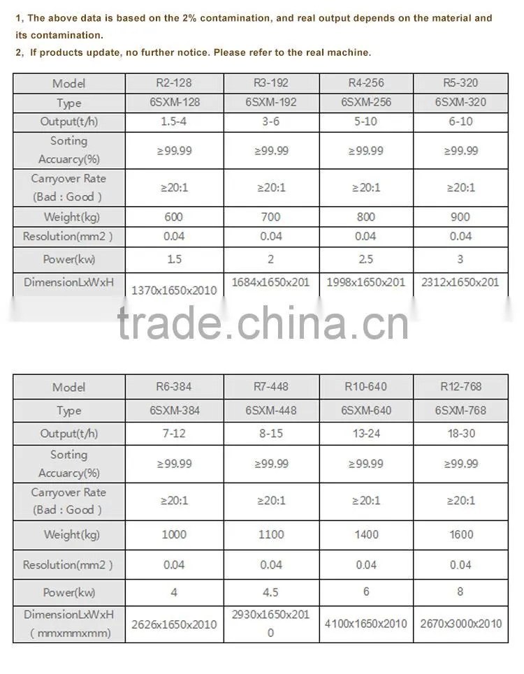 Chinese Dal Color Sorting Machine With Factory Price/Most Popular Dal Color Sorter Equipment