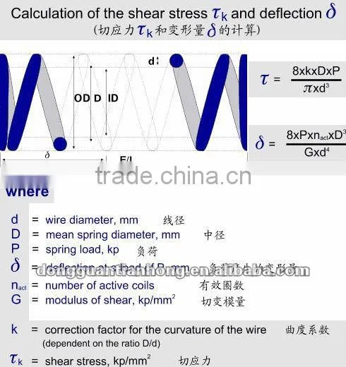 Constant Force Spring Stainless-Steel Floor Spring from Spring Machine