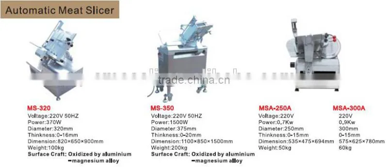 2017 High Quality Good Price Meat Mincer With CE