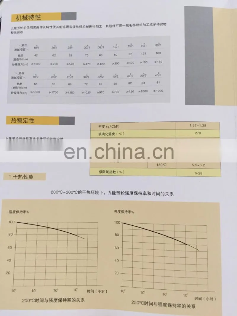 Aramid Fiber