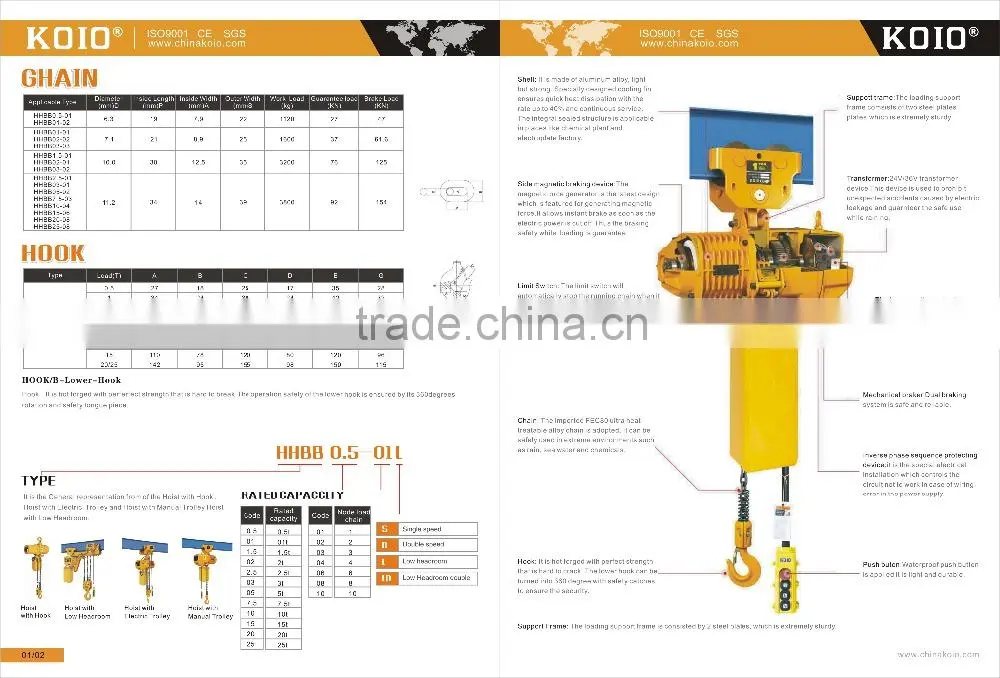 Special design for limit space 0.5t electric chain hoist with low headroom